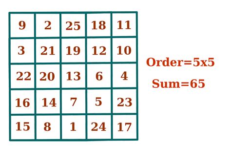The Spiritual Meaning Behind Magic Square Bumbekre